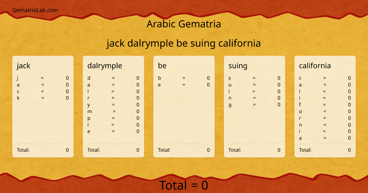 jack dalrymple be suing california in arabic Gematria